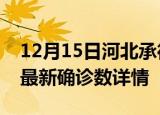 12月15日河北承德最新疫情状况及承德疫情最新确诊数详情