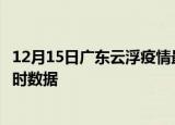12月15日广东云浮疫情最新状况今天及云浮疫情最新消息实时数据