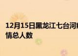 12月15日黑龙江七台河疫情今天多少例及七台河目前为止疫情总人数