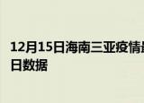 12月15日海南三亚疫情最新数据消息及三亚疫情防控通告今日数据