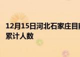 12月15日河北石家庄目前疫情是怎样及石家庄最新疫情通报累计人数