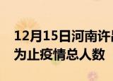 12月15日河南许昌疫情动态实时及许昌目前为止疫情总人数