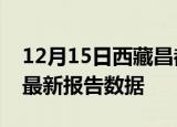 12月15日西藏昌都最新发布疫情及昌都疫情最新报告数据