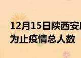 12月15日陕西安康累计疫情数据及安康目前为止疫情总人数