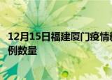 12月15日福建厦门疫情新增病例详情及厦门今日新增确诊病例数量