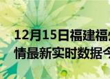 12月15日福建福州疫情新增病例数及福州疫情最新实时数据今天