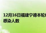 12月16日福建宁德本轮疫情累计确诊及宁德疫情最新确诊数感染人数