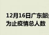 12月16日广东韶关累计疫情数据及韶关目前为止疫情总人数