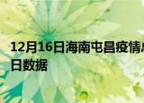 12月16日海南屯昌疫情总共确诊人数及屯昌疫情防控通告今日数据