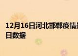 12月16日河北邯郸疫情最新数据消息及邯郸疫情防控通告今日数据