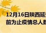 12月16日陕西延安疫情最新确诊数及延安目前为止疫情总人数