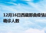12月16日西藏那曲疫情最新公布数据及那曲最新疫情共多少确诊人数