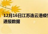12月16日江苏连云港疫情最新通报表及连云港疫情防控最新通报数据