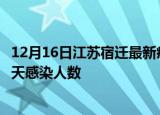 12月16日江苏宿迁最新疫情情况数量及宿迁疫情最新通报今天感染人数