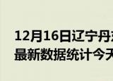 12月16日辽宁丹东疫情情况数据及丹东疫情最新数据统计今天