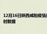 12月16日陕西咸阳疫情最新状况今天及咸阳疫情最新消息实时数据