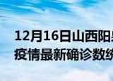 12月16日山西阳泉疫情累计确诊人数及阳泉疫情最新确诊数统计