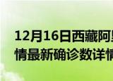 12月16日西藏阿里疫情新增病例数及阿里疫情最新确诊数详情