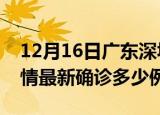 12月16日广东深圳疫情今天多少例及深圳疫情最新确诊多少例