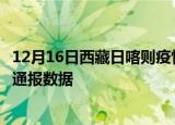12月16日西藏日喀则疫情最新通报表及日喀则疫情防控最新通报数据
