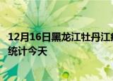 12月16日黑龙江牡丹江疫情情况数据及牡丹江疫情最新数据统计今天
