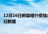 12月16日新疆喀什疫情总共确诊人数及喀什疫情防控通告今日数据