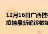 12月16日广西桂林疫情累计确诊人数及桂林疫情最新确诊数统计