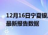 12月16日宁夏银川最新发布疫情及银川疫情最新报告数据
