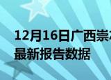 12月16日广西崇左疫情今天最新及崇左疫情最新报告数据