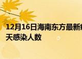 12月16日海南东方最新疫情情况数量及东方疫情最新通报今天感染人数