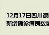 12月17日四川德阳疫情近期消息及德阳今日新增确诊病例数量