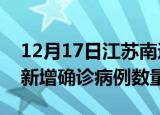 12月17日江苏南通疫情近期消息及南通今日新增确诊病例数量