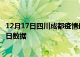 12月17日四川成都疫情最新通报详情及成都疫情防控通告今日数据