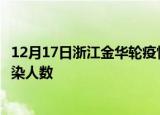 12月17日浙江金华轮疫情累计确诊及金华疫情最新确诊数感染人数
