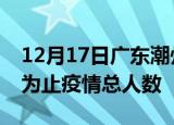 12月17日广东潮州累计疫情数据及潮州目前为止疫情总人数