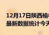 12月17日陕西榆林疫情情况数据及榆林疫情最新数据统计今天