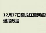12月17日黑龙江黑河疫情实时最新通报及黑河疫情防控最新通报数据