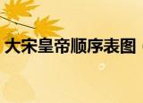 大宋皇帝顺序表图（大宋皇帝顺序表及名字）