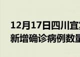 12月17日四川宜宾疫情近期消息及宜宾今日新增确诊病例数量