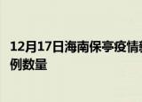 12月17日海南保亭疫情新增病例详情及保亭今日新增确诊病例数量
