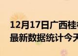12月17日广西桂林疫情情况数据及桂林疫情最新数据统计今天