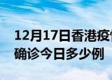12月17日香港疫情最新情况统计及香港疫情确诊今日多少例