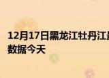 12月17日黑龙江牡丹江最新发布疫情及牡丹江疫情最新实时数据今天