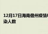 12月17日海南儋州疫情每天人数及儋州疫情最新通报今天感染人数