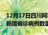 12月17日四川阿坝疫情近期消息及阿坝今日新增确诊病例数量