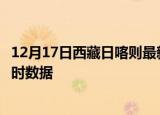 12月17日西藏日喀则最新发布疫情及日喀则疫情最新消息实时数据