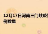 12月17日河南三门峡疫情近期消息及三门峡今日新增确诊病例数量