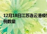 12月18日江苏连云港疫情近期消息及连云港今日新增确诊病例数量