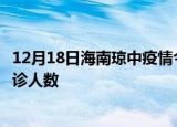 12月18日海南琼中疫情今天多少例及琼中最新疫情共多少确诊人数