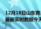 12月18日山东青岛疫情今天最新及青岛疫情最新实时数据今天